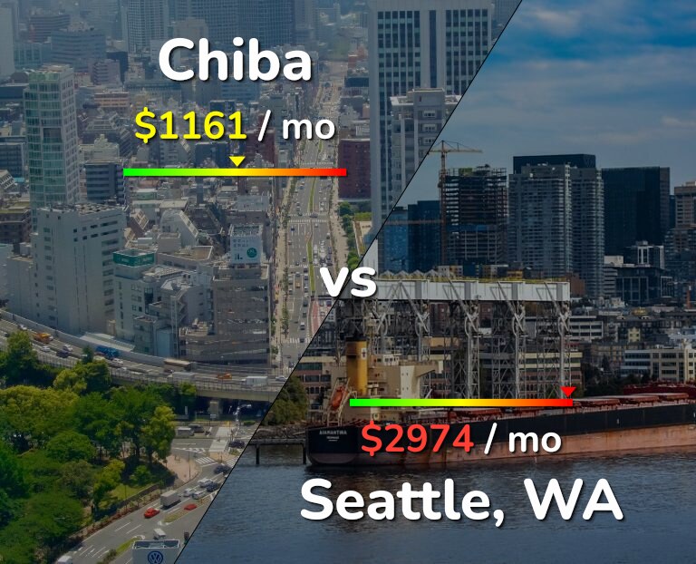 Cost of living in Chiba vs Seattle infographic