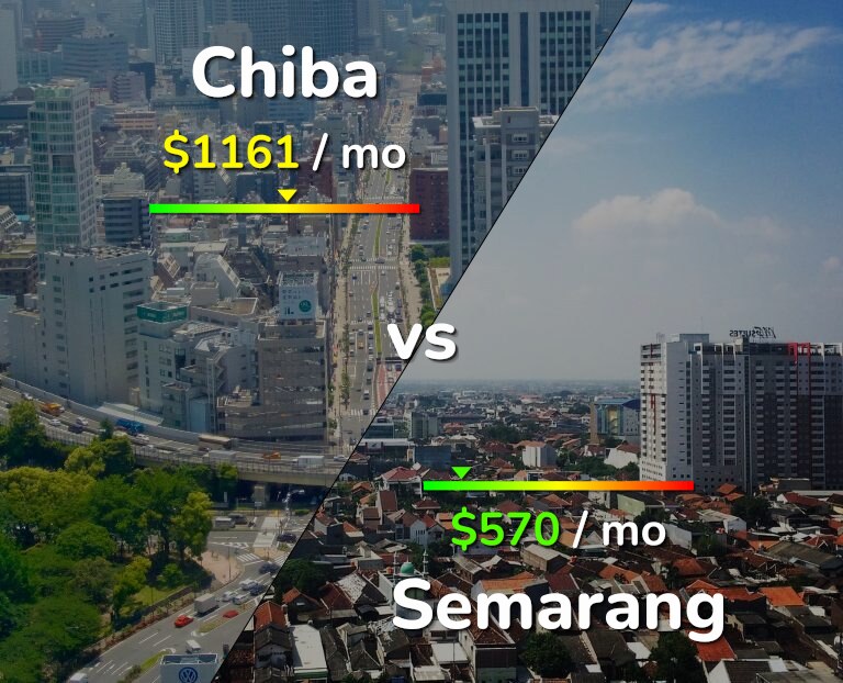 Cost of living in Chiba vs Semarang infographic