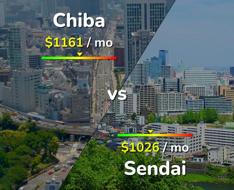 Cost of living in Chiba vs Sendai infographic