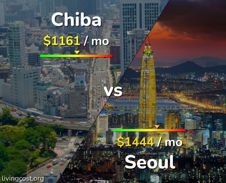 Cost of living in Chiba vs Seoul infographic