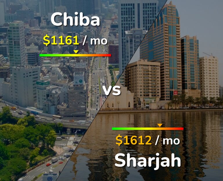 Cost of living in Chiba vs Sharjah infographic