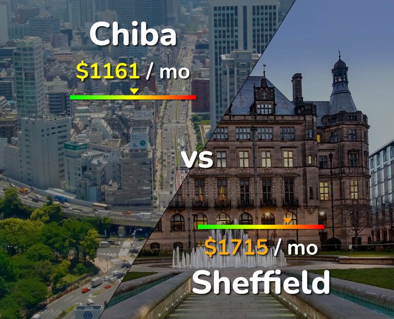 Cost of living in Chiba vs Sheffield infographic