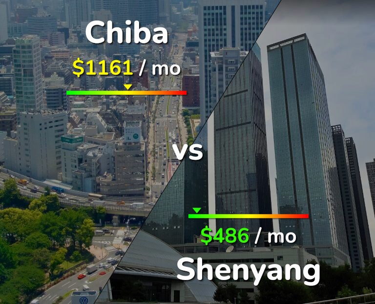 Cost of living in Chiba vs Shenyang infographic