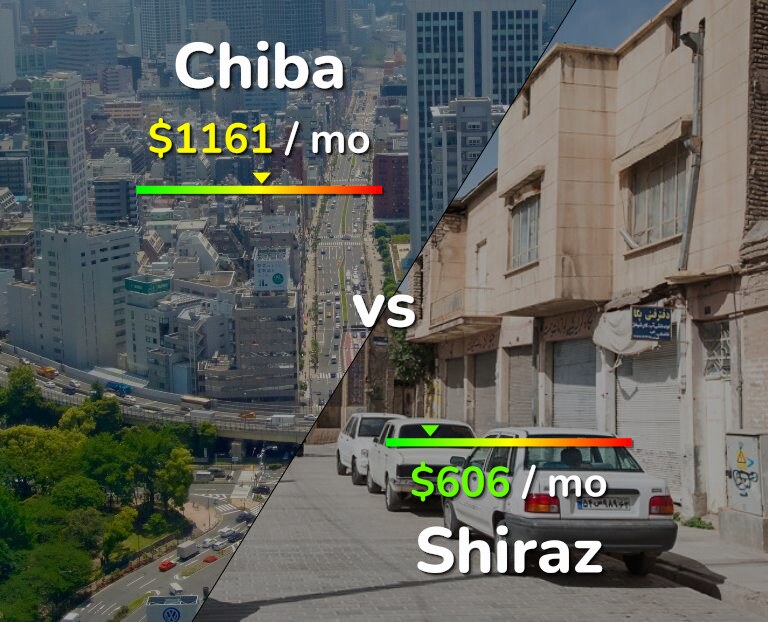 Cost of living in Chiba vs Shiraz infographic