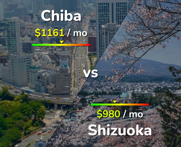 Cost of living in Chiba vs Shizuoka infographic