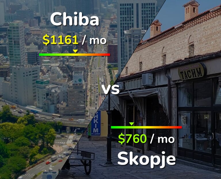 Cost of living in Chiba vs Skopje infographic