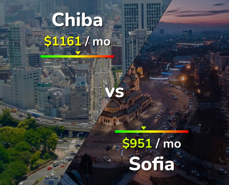 Cost of living in Chiba vs Sofia infographic