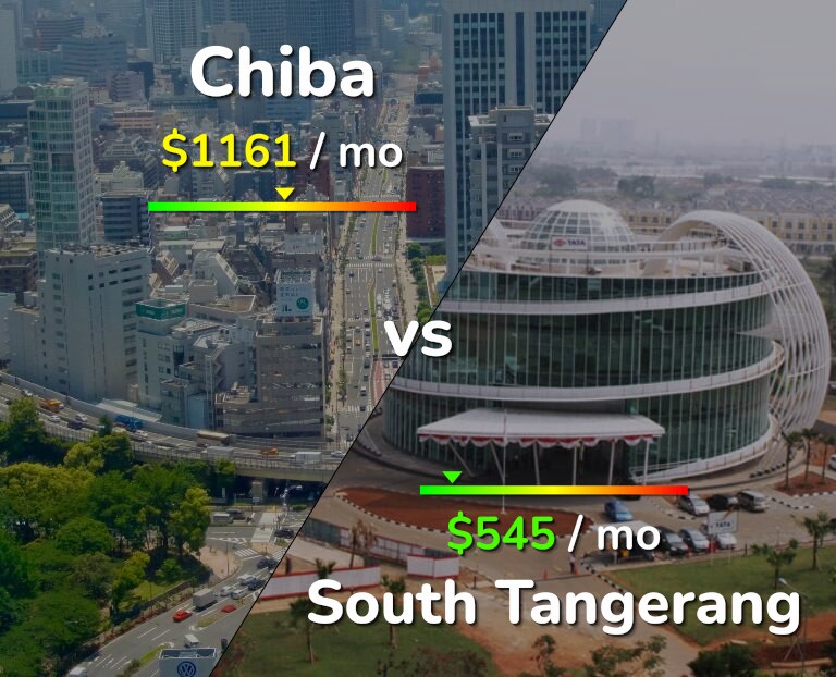 Cost of living in Chiba vs South Tangerang infographic