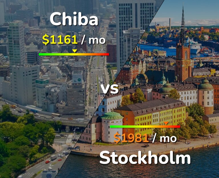 Cost of living in Chiba vs Stockholm infographic