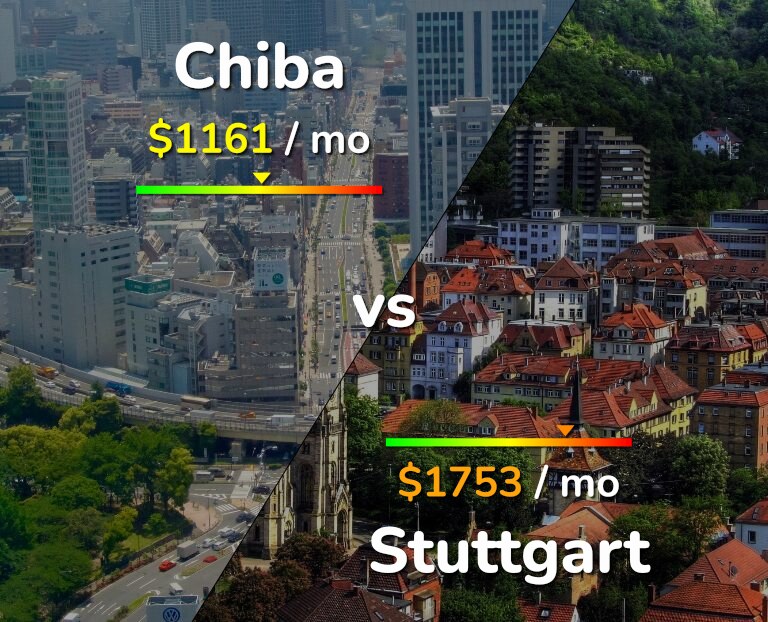 Cost of living in Chiba vs Stuttgart infographic