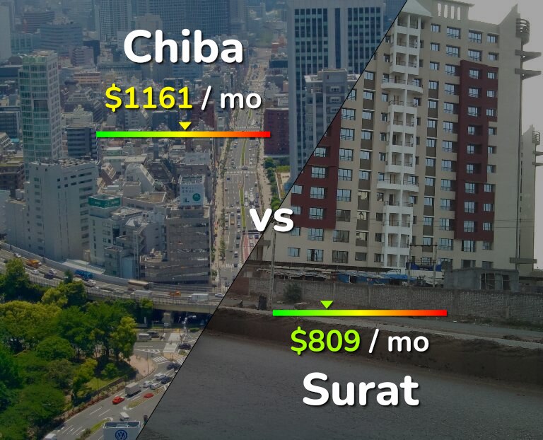 Cost of living in Chiba vs Surat infographic