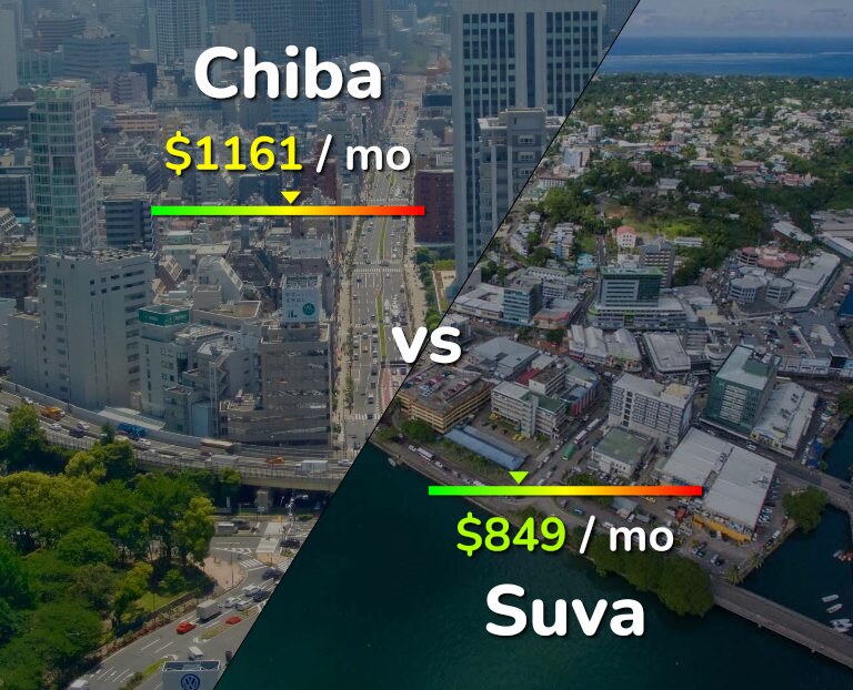 Cost of living in Chiba vs Suva infographic