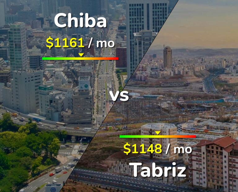 Cost of living in Chiba vs Tabriz infographic
