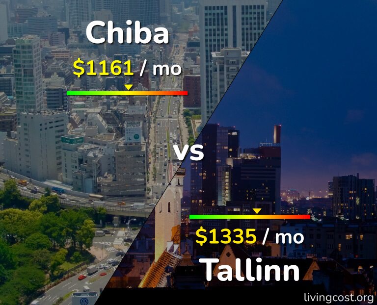 Cost of living in Chiba vs Tallinn infographic