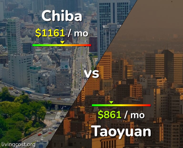 Cost of living in Chiba vs Taoyuan infographic