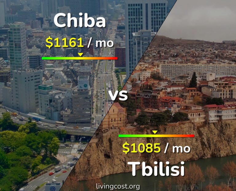Cost of living in Chiba vs Tbilisi infographic