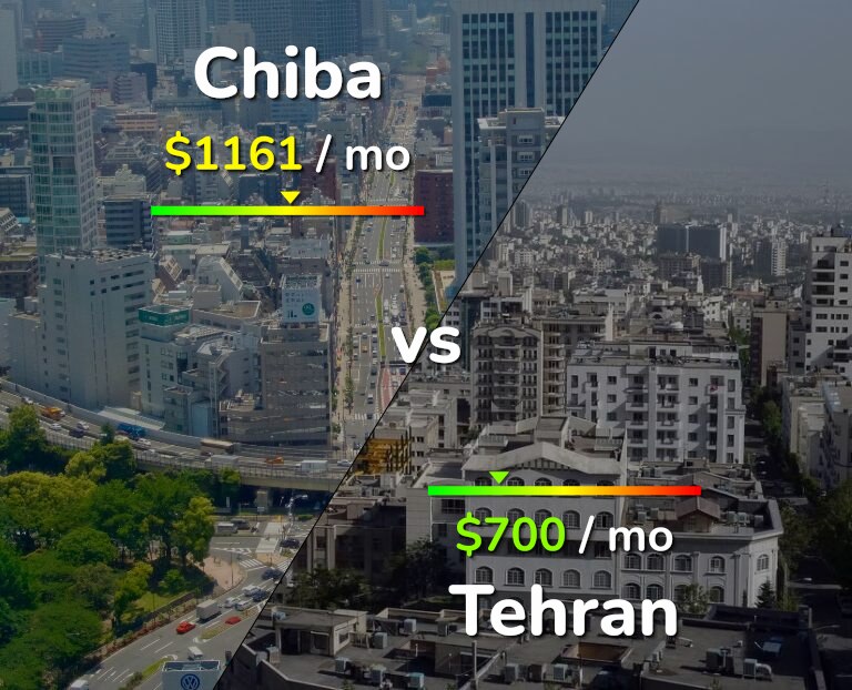 Cost of living in Chiba vs Tehran infographic