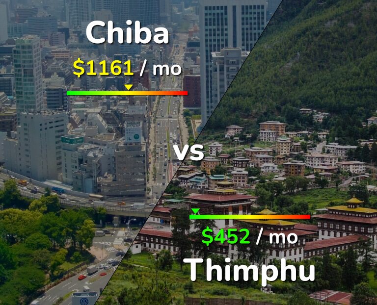 Cost of living in Chiba vs Thimphu infographic