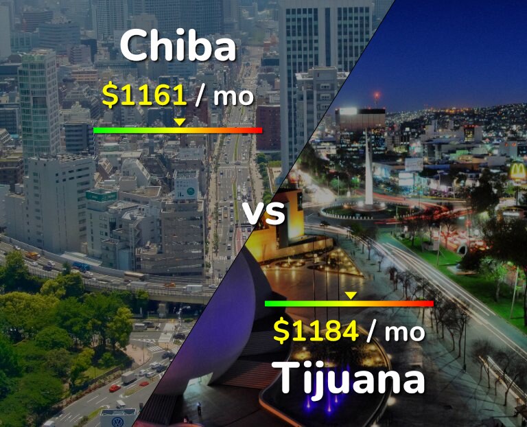 Cost of living in Chiba vs Tijuana infographic