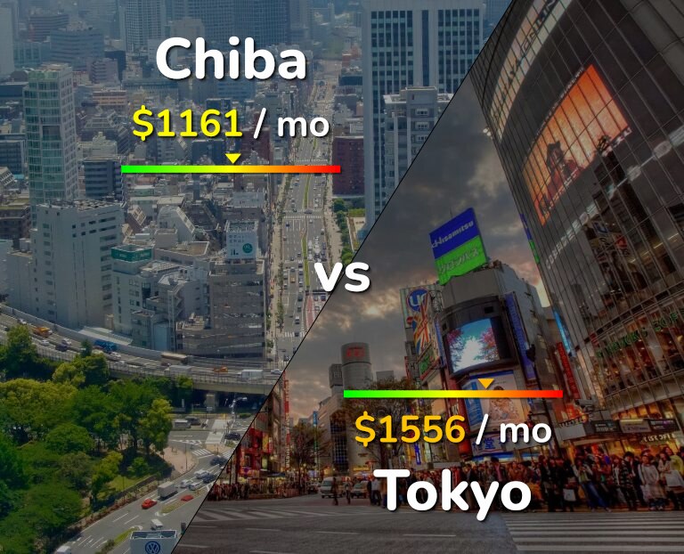 Cost of living in Chiba vs Tokyo infographic
