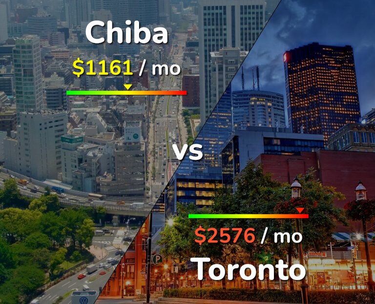 Cost of living in Chiba vs Toronto infographic