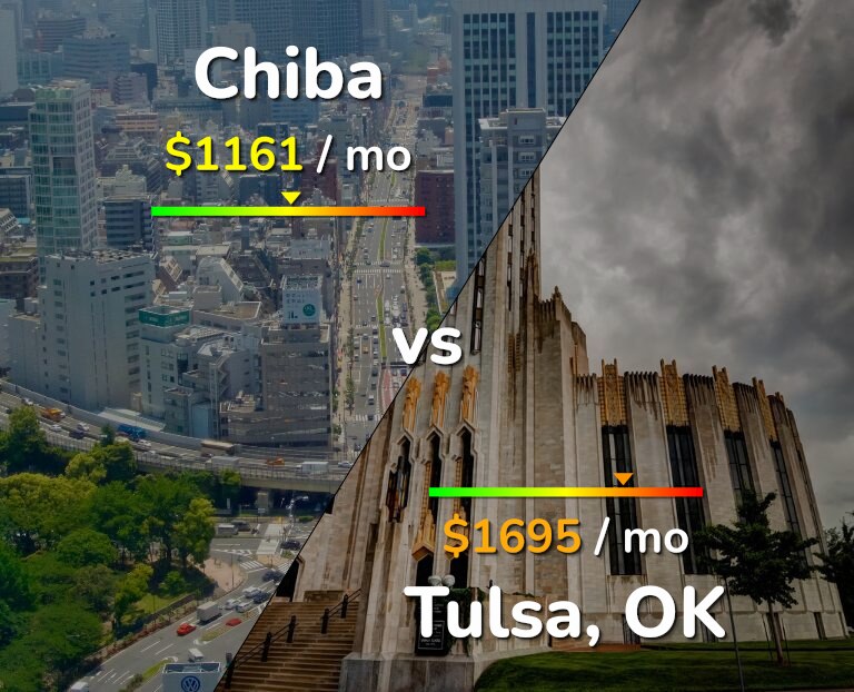 Cost of living in Chiba vs Tulsa infographic