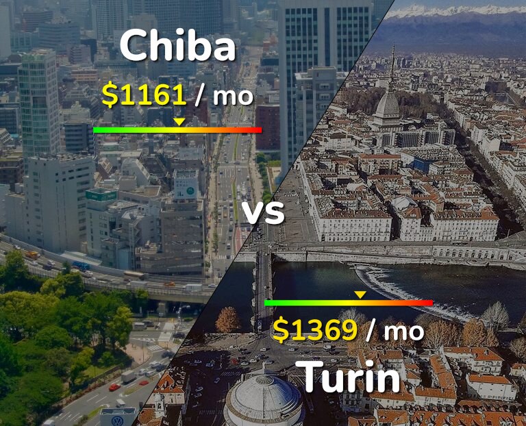 Cost of living in Chiba vs Turin infographic