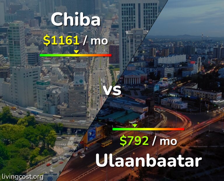 Cost of living in Chiba vs Ulaanbaatar infographic