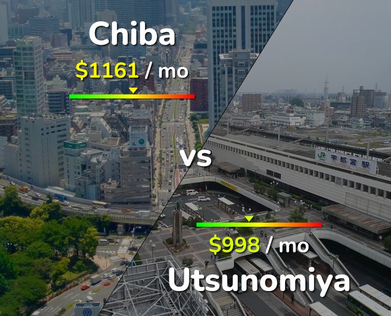 Cost of living in Chiba vs Utsunomiya infographic