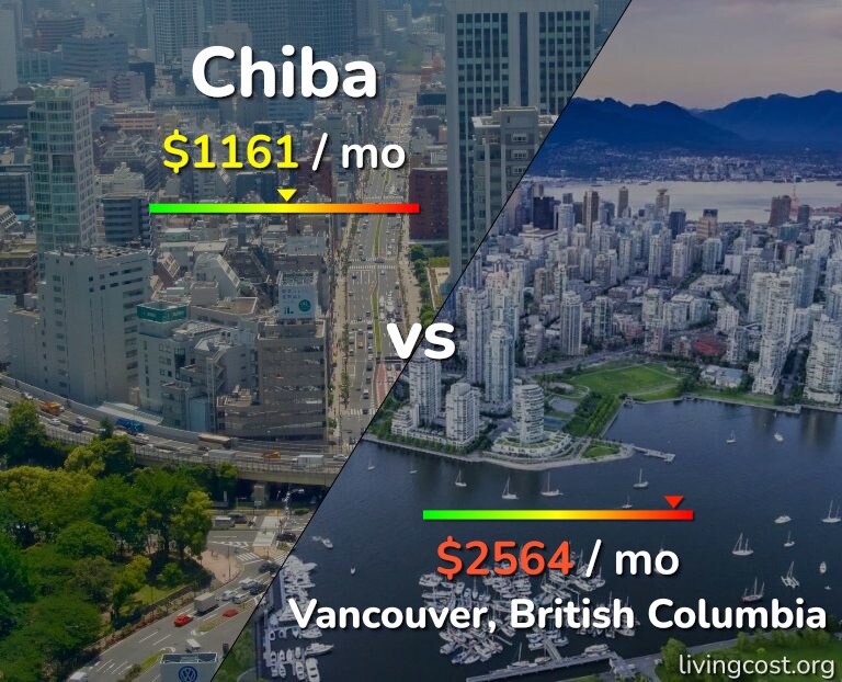 Cost of living in Chiba vs Vancouver infographic