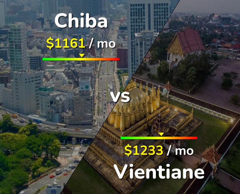 Cost of living in Chiba vs Vientiane infographic