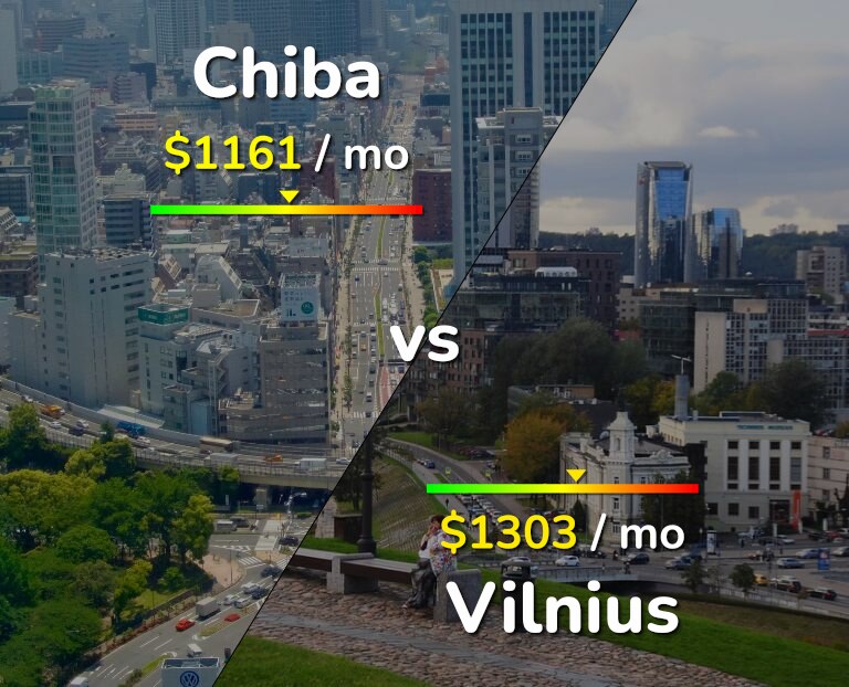Cost of living in Chiba vs Vilnius infographic
