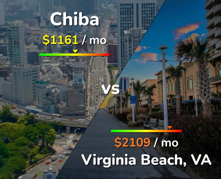 Cost of living in Chiba vs Virginia Beach infographic