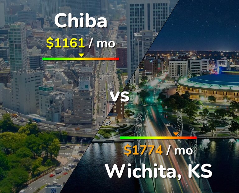 Cost of living in Chiba vs Wichita infographic