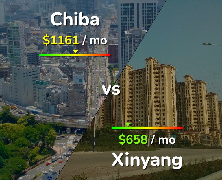 Cost of living in Chiba vs Xinyang infographic