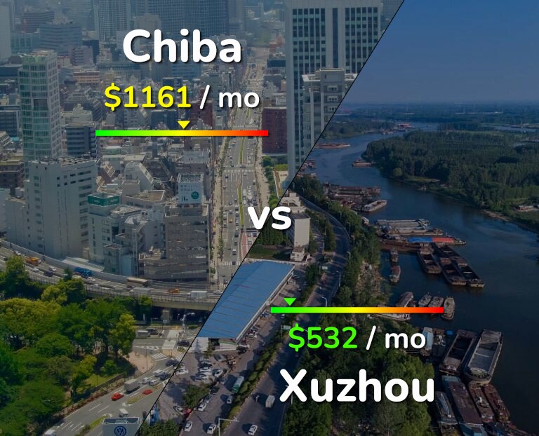Cost of living in Chiba vs Xuzhou infographic