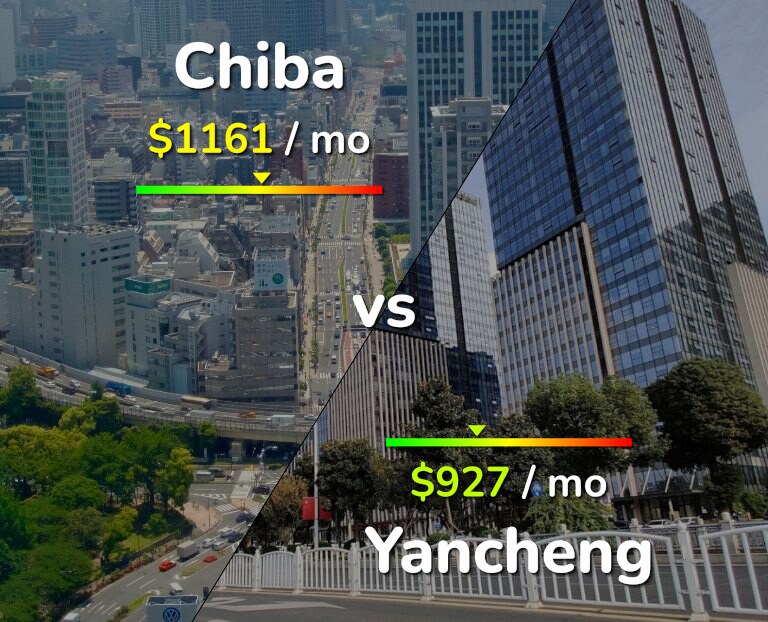 Cost of living in Chiba vs Yancheng infographic