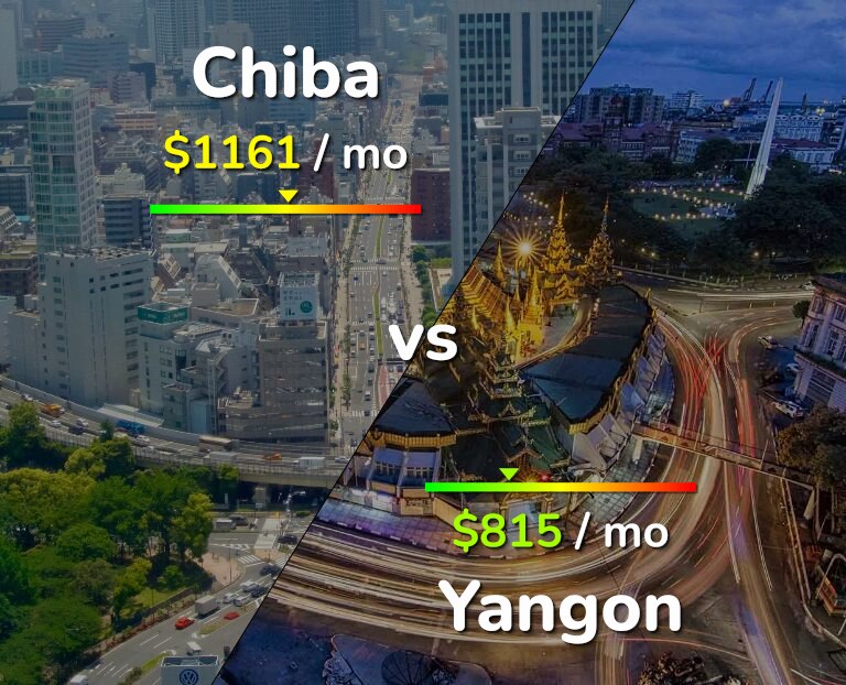 Cost of living in Chiba vs Yangon infographic