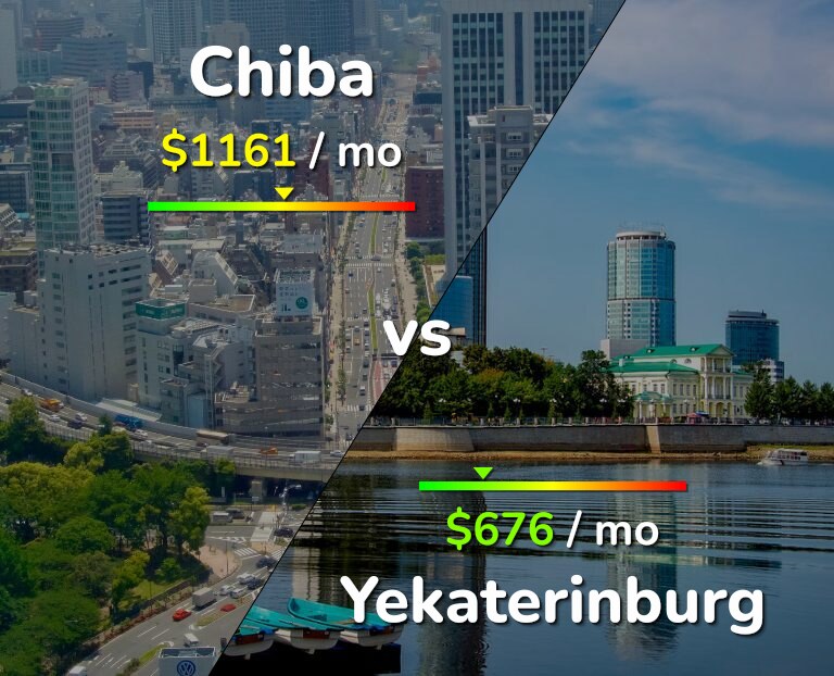Cost of living in Chiba vs Yekaterinburg infographic