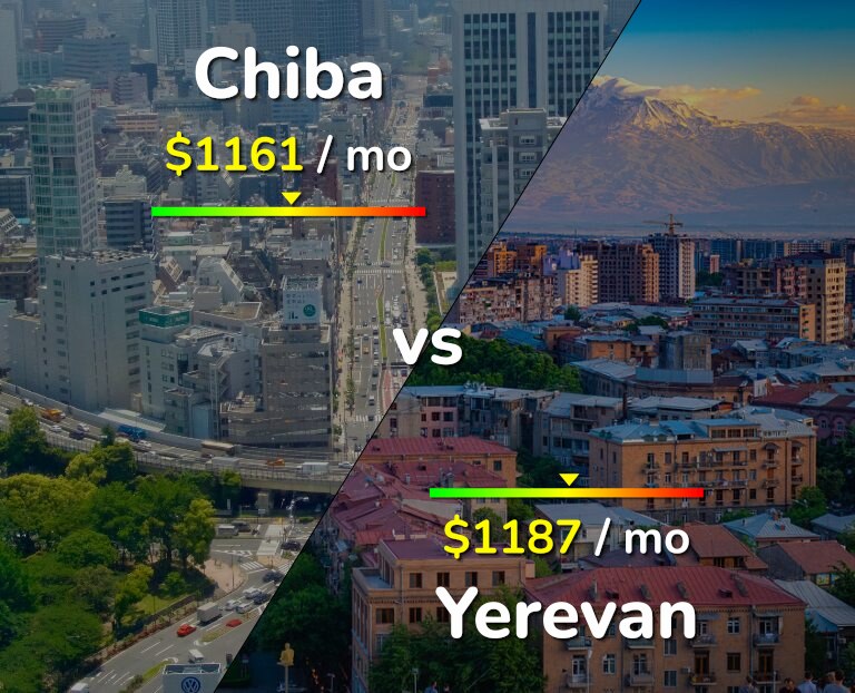 Cost of living in Chiba vs Yerevan infographic