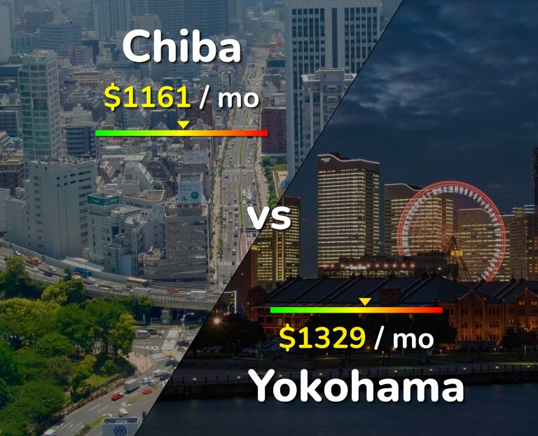 Cost of living in Chiba vs Yokohama infographic