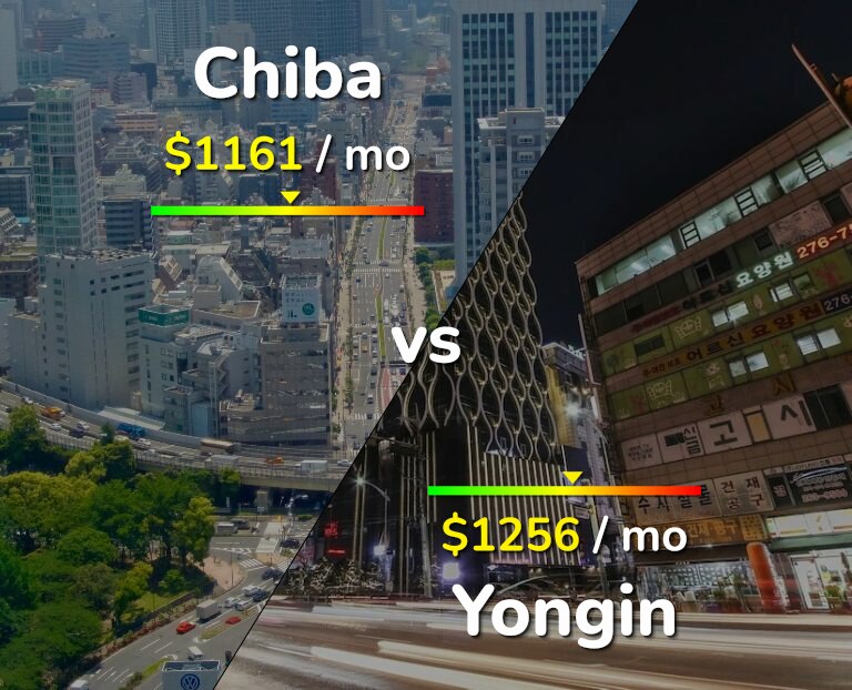 Cost of living in Chiba vs Yongin infographic