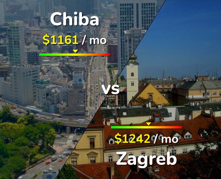 Cost of living in Chiba vs Zagreb infographic