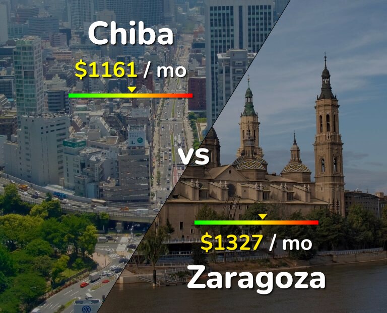 Cost of living in Chiba vs Zaragoza infographic