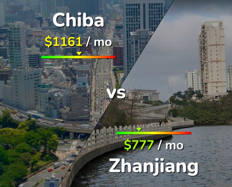 Cost of living in Chiba vs Zhanjiang infographic