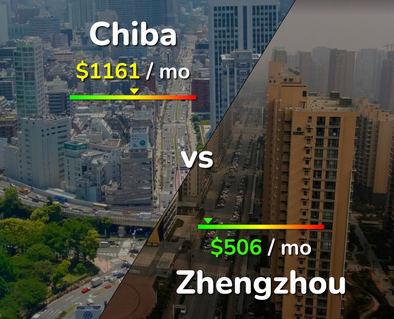 Cost of living in Chiba vs Zhengzhou infographic