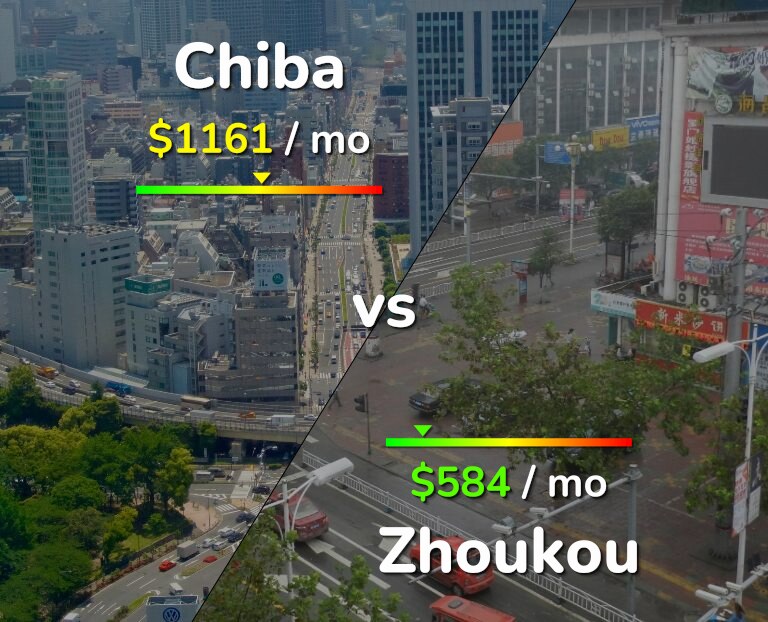 Cost of living in Chiba vs Zhoukou infographic