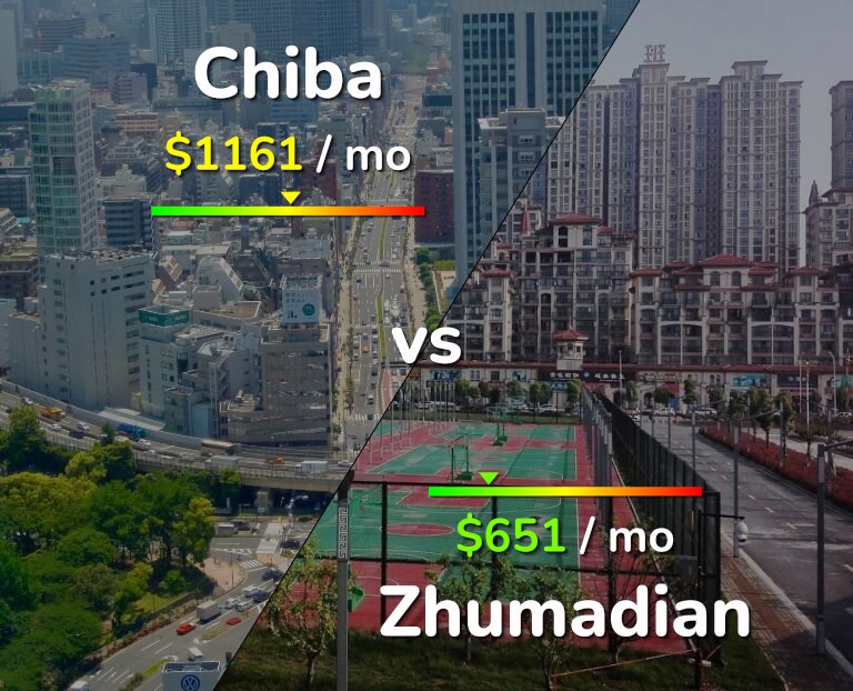 Cost of living in Chiba vs Zhumadian infographic