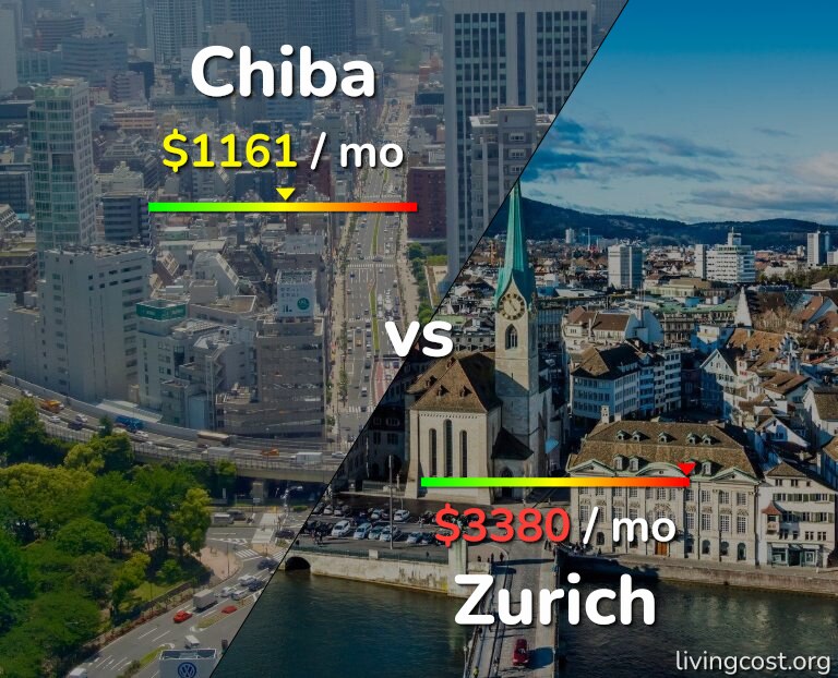 Cost of living in Chiba vs Zurich infographic