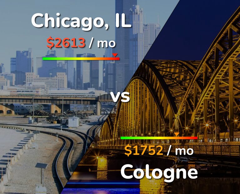 Cost of living in Chicago vs Cologne infographic